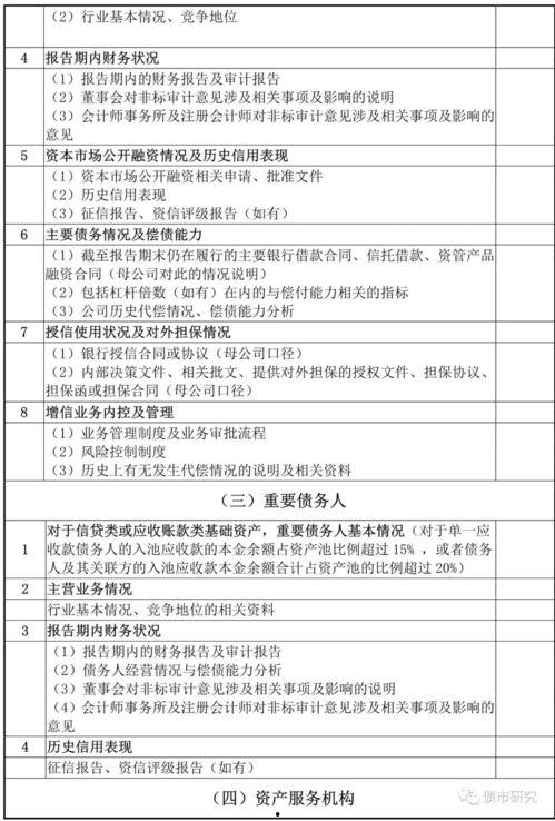 清单调查,揭秘企业运营的五大关键要素